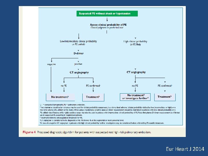 Eur Heart J 2014 Eur Heart J 2014