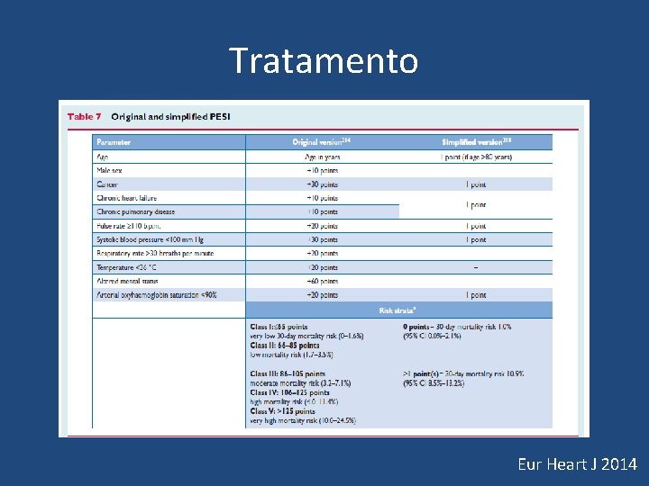 Tratamento Eur Heart J 2014 Tratamento Eur Heart J 2014