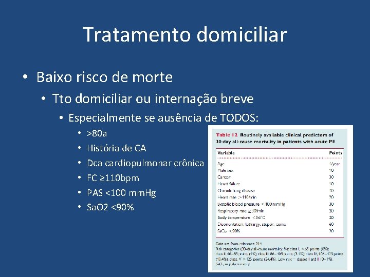 Tratamento domiciliar • Baixo risco de morte • Tto domiciliar ou internação breve • Tratamento domiciliar • Baixo risco de morte • Tto domiciliar ou internação breve •