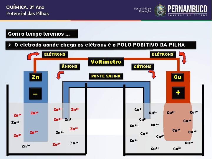 QUÍMICA, 3º Ano Potencial das Pilhas Com o tempo teremos. . . Ø A