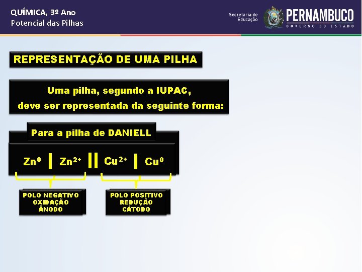 QUÍMICA, 3º Ano Potencial das Pilhas REPRESENTAÇÃO DE UMA PILHA Uma pilha, segundo a
