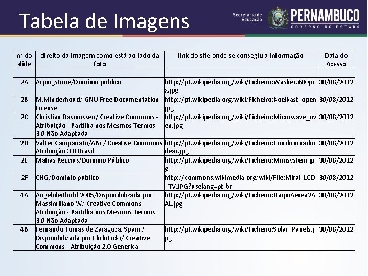 Tabela de Imagens n° do direito da imagem como está ao lado da link