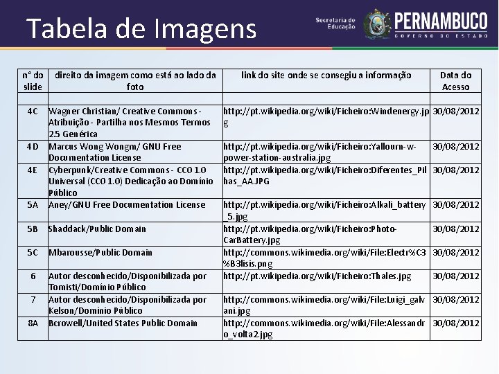 Tabela de Imagens n° do direito da imagem como está ao lado da slide