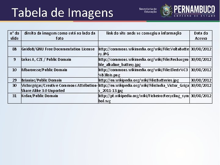Tabela de Imagens n° do direito da imagem como está ao lado da link