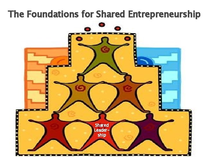 The Foundations for Shared Entrepreneurship Shared Leadership 