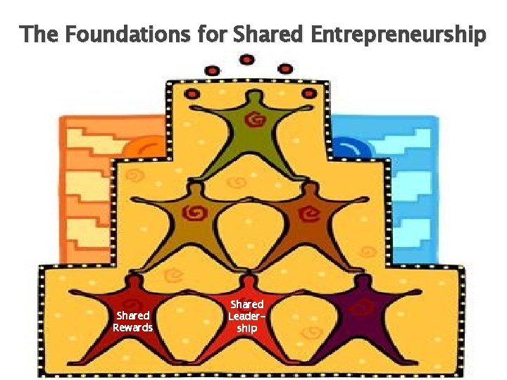 The Foundations for Shared Entrepreneurship Shared Rewards Shared Leadership 