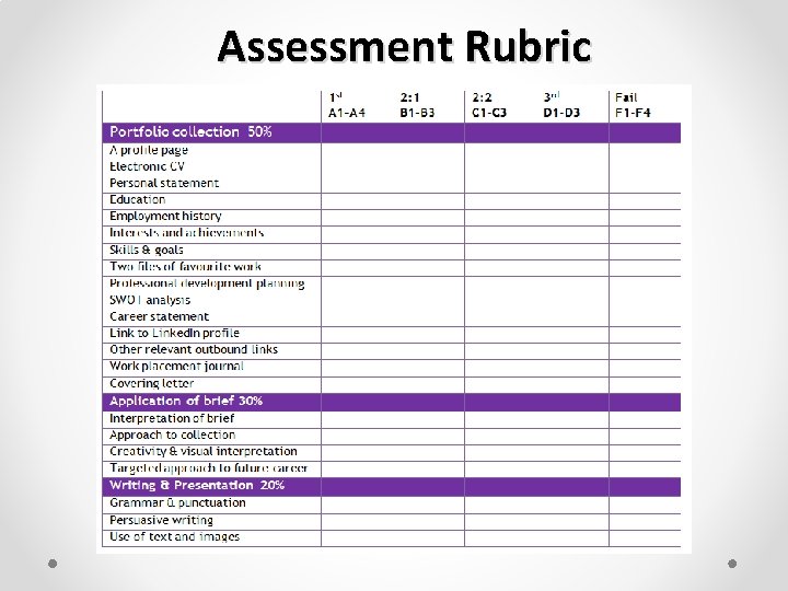 Assessment Rubric 