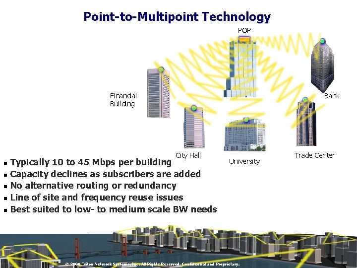 Point-to-Multipoint Technology POP Financial Building Bank City Hall n n n Typically 10 to
