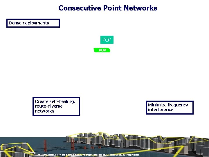 Consecutive Point Networks Dense deployments POP Create self-healing, route-diverse networks © 2000 Triton Network