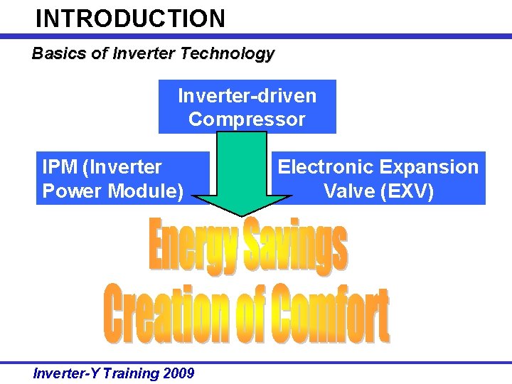 INTRODUCTION Basics of Inverter Technology Inverter-driven Compressor IPM (Inverter Power Module) Inverter-Y Training 2009 INTRODUCTION Basics of Inverter Technology Inverter-driven Compressor IPM (Inverter Power Module) Inverter-Y Training 2009