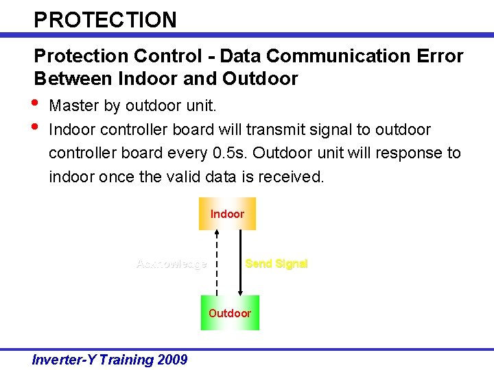 PROTECTION Protection Control - Data Communication Error Between Indoor and Outdoor • • Master PROTECTION Protection Control - Data Communication Error Between Indoor and Outdoor • • Master