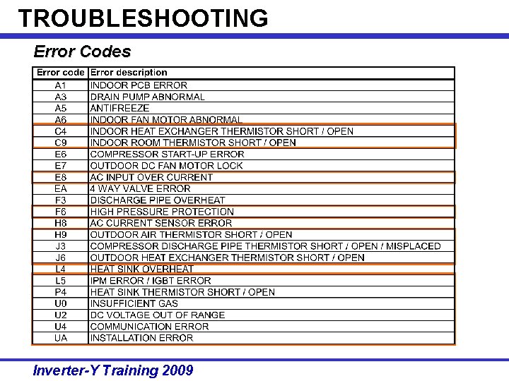 TROUBLESHOOTING Error Codes Inverter-Y Training 2009 