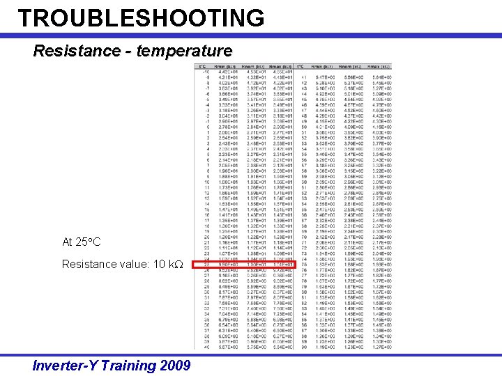 TROUBLESHOOTING Resistance - temperature At 25 C Resistance value: 10 k Inverter-Y Training 2009 TROUBLESHOOTING Resistance - temperature At 25 C Resistance value: 10 k Inverter-Y Training 2009