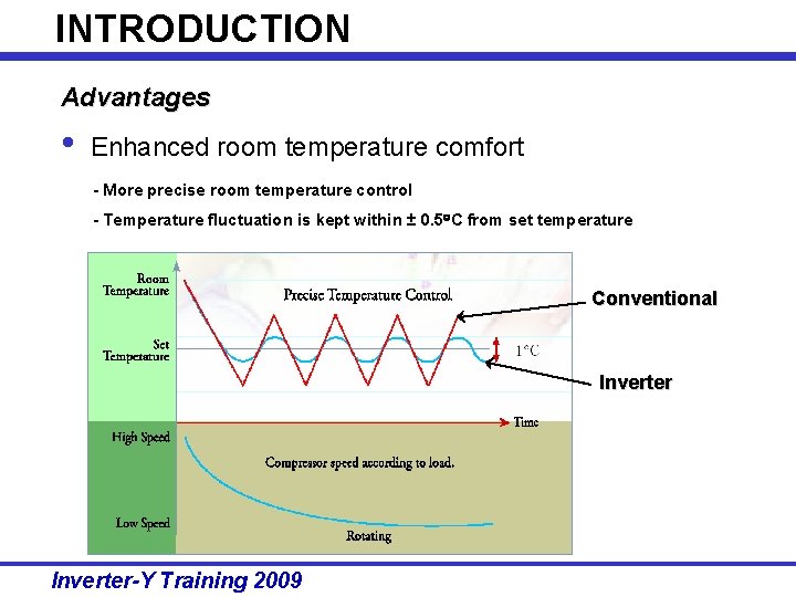 INTRODUCTION Advantages • Enhanced room temperature comfort - More precise room temperature control -