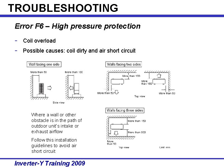 TROUBLESHOOTING Error F 6 – High pressure protection - Coil overload Possible causes: coil