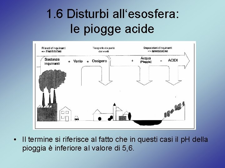 1. 6 Disturbi all‘esosfera: le piogge acide • Il termine si riferisce al fatto