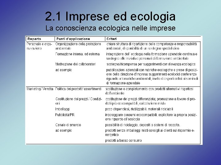 2. 1 Imprese ed ecologia La conoscienza ecologica nelle imprese 