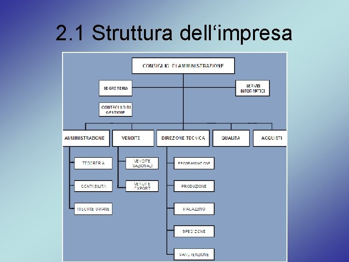 2. 1 Struttura dell‘impresa 