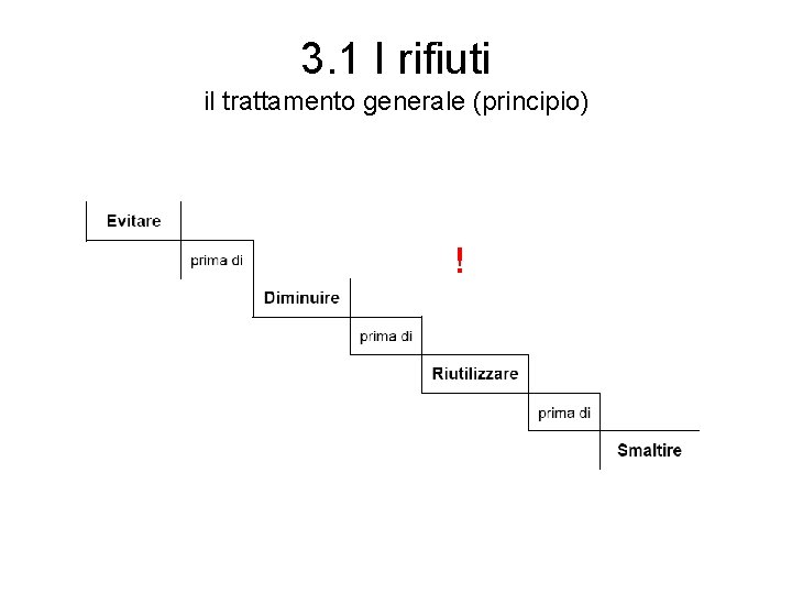 3. 1 I rifiuti il trattamento generale (principio) ! 