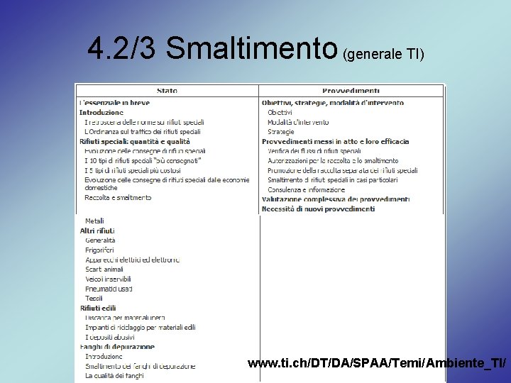 4. 2/3 Smaltimento (generale TI) www. ti. ch/DT/DA/SPAA/Temi/Ambiente_TI/ 