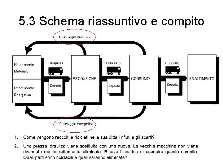 5. 3 Schema riassuntivo e compito 