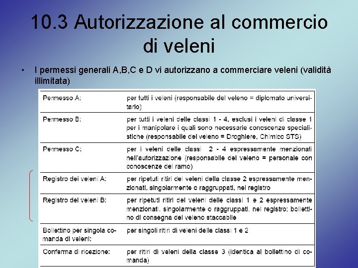 10. 3 Autorizzazione al commercio di veleni • I permessi generali A, B, C