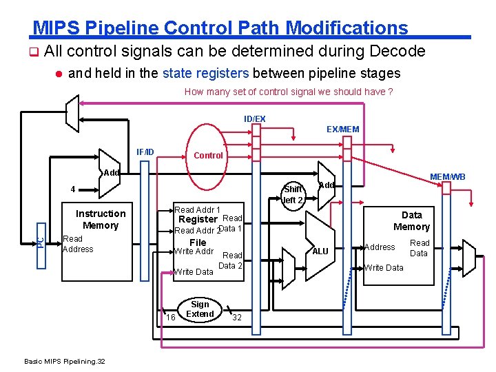 Lecture 06 Basic MIPS Pipelining Review Adapted from
