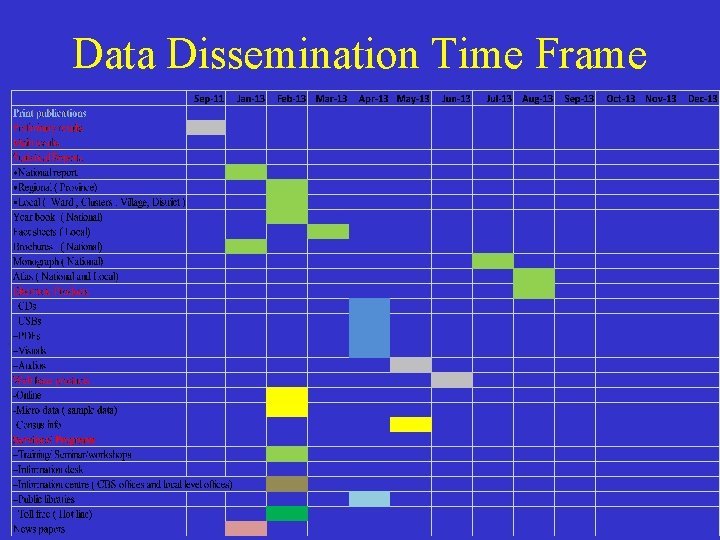 Data Dissemination Time Frame 