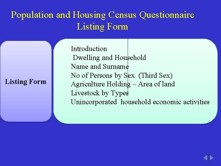 Population and Housing Census Questionnaire Listing Form Introduction Dwelling and Household Name and Surname