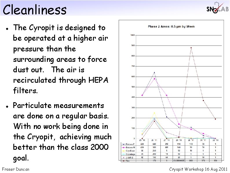 Cleanliness The Cyropit is designed to be operated at a higher air pressure than Cleanliness The Cyropit is designed to be operated at a higher air pressure than