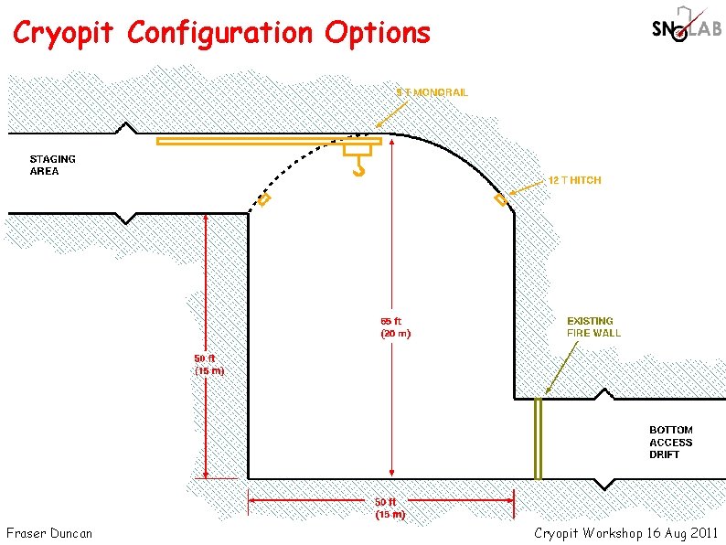 Cryopit Configuration Options Fraser Duncan Cryopit Workshop 16 Aug 2011 Cryopit Configuration Options Fraser Duncan Cryopit Workshop 16 Aug 2011