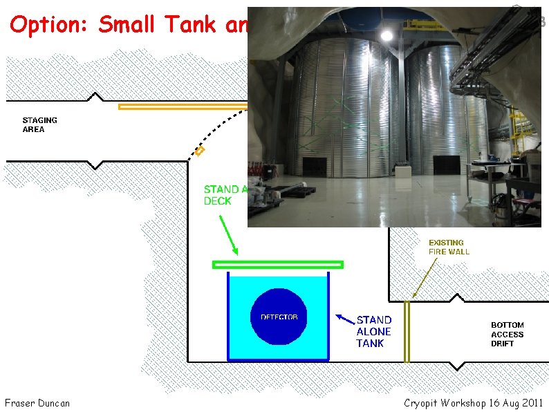 Option: Small Tank and Deck Fraser Duncan Cryopit Workshop 16 Aug 2011 Option: Small Tank and Deck Fraser Duncan Cryopit Workshop 16 Aug 2011