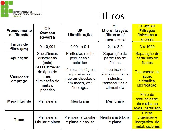 Filtros Prof. Fernando 29 