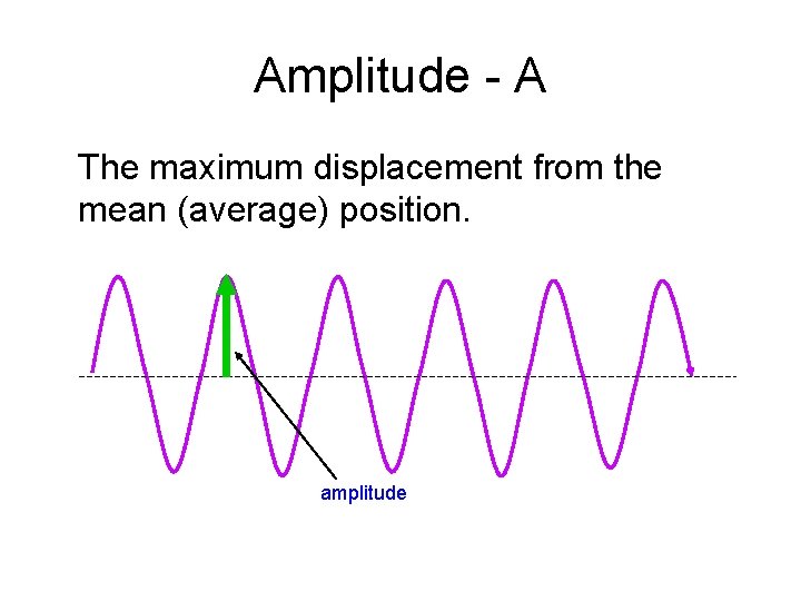 Amplitude - A The maximum displacement from the mean (average) position. amplitude 