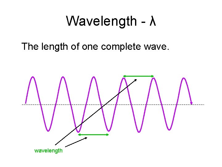 Wavelength - λ The length of one complete wavelength 