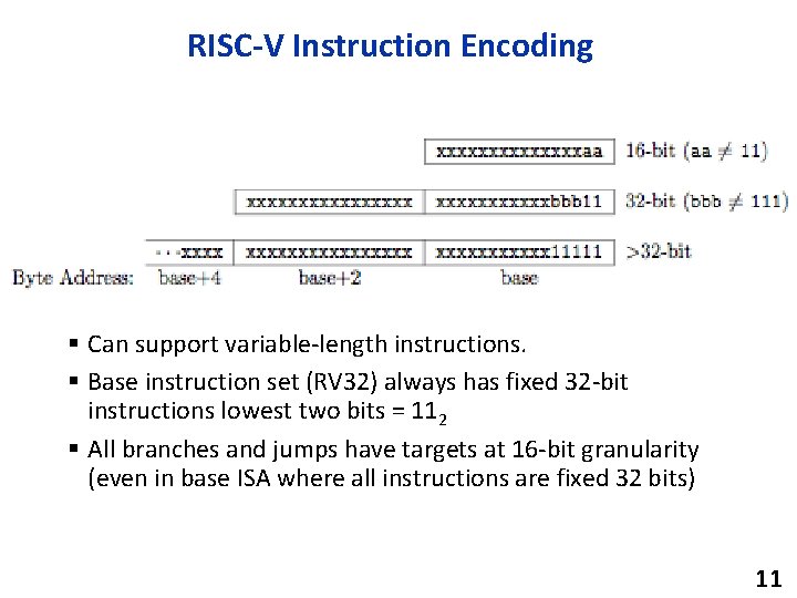 RISC-V Instruction Encoding § Can support variable-length instructions. § Base instruction set (RV 32)