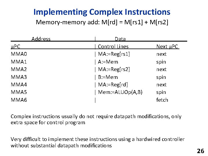 Implementing Complex Instructions Memory-memory add: M[rd] = M[rs 1] + M[rs 2] Address µPC