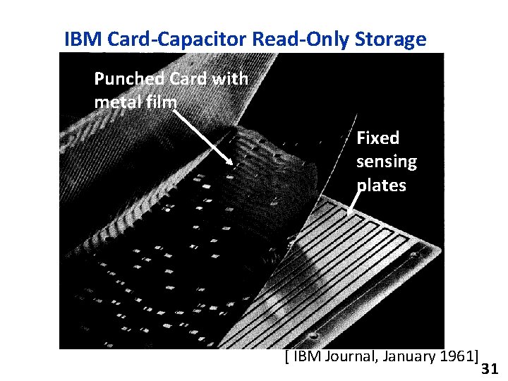 IBM Card-Capacitor Read-Only Storage Punched Card with metal film Fixed sensing plates [ IBM