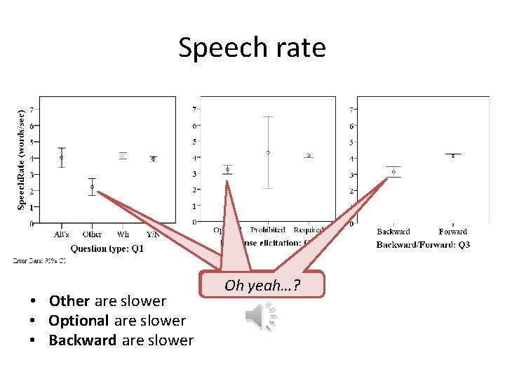 Speech rate • Other are slower • Optional are slower • Backward are slower