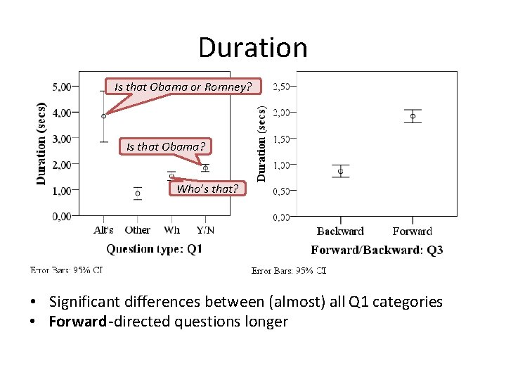 Duration Is that Obama or Romney? Is that Obama? Who’s that? • Significant differences