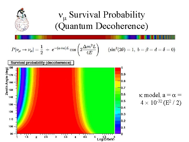  Survival Probability (Quantum Decoherence) model, a = = 4 10 -32 (E 2