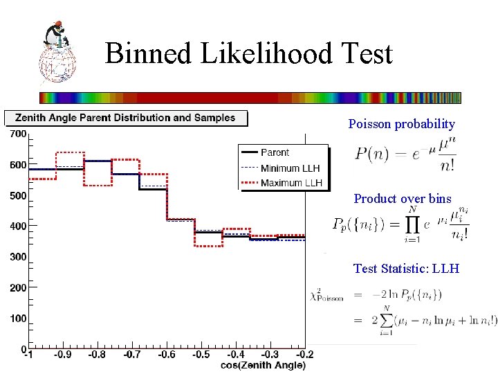 Binned Likelihood Test Poisson probability Product over bins Test Statistic: LLH 