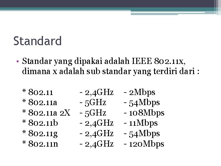 Standard • Standar yang dipakai adalah IEEE 802. 11 x, dimana x adalah sub