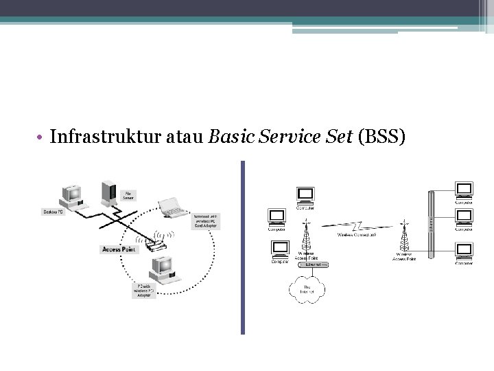  • Infrastruktur atau Basic Service Set (BSS) 