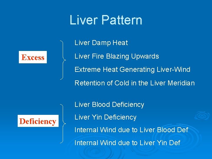 Liver Pattern Liver Damp Heat Excess Liver Fire Blazing Upwards Extreme Heat Generating Liver-Wind