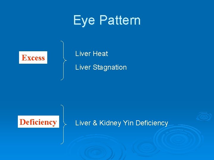 Eye Pattern Excess Liver Heat Liver Stagnation Deficiency Liver & Kidney Yin Deficiency 