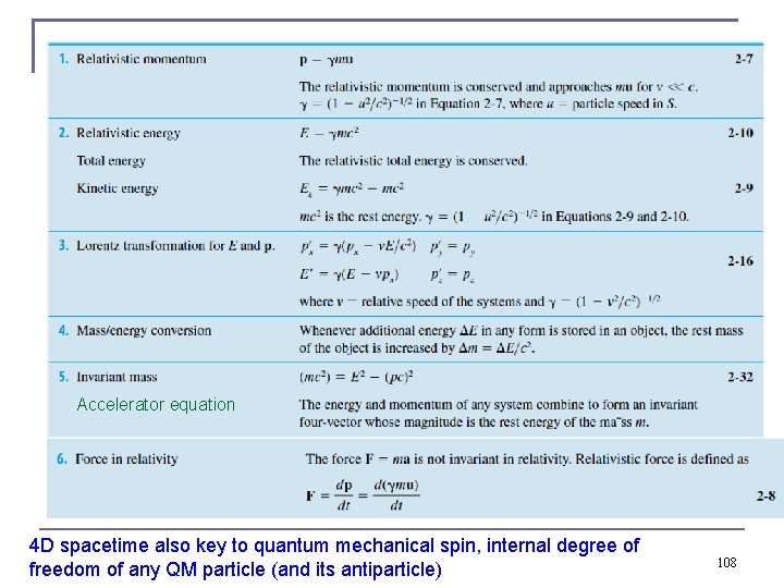 Accelerator equation 4 D spacetime also key to quantum mechanical spin, internal degree of