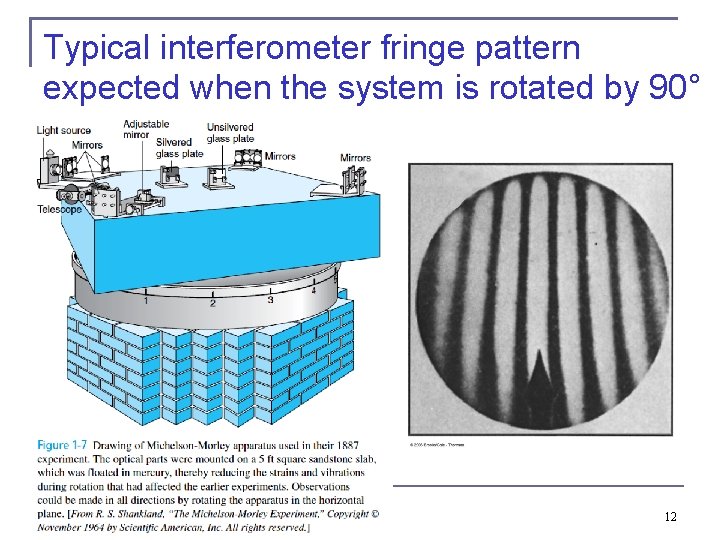 Typical interferometer fringe pattern expected when the system is rotated by 90° 12 