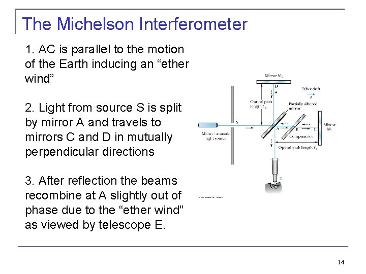 The Michelson Interferometer 1. AC is parallel to the motion of the Earth inducing
