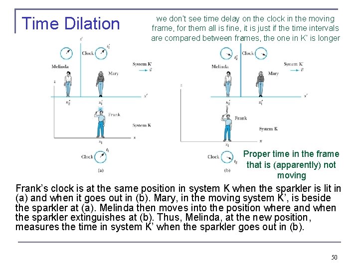 Time Dilation we don’t see time delay on the clock in the moving frame,